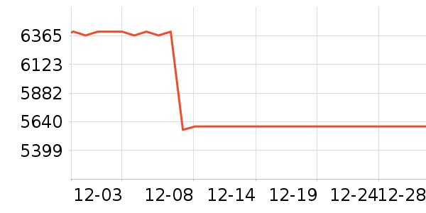 ƻ�������ֱ���ʷ�۸�