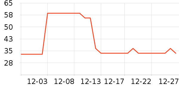 ���������ʷ�۸�