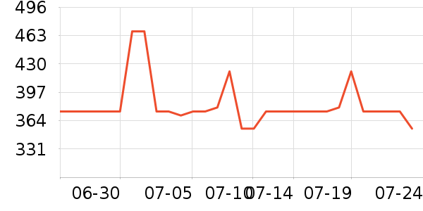 ���ؿƶ�����������ʷ�۸�