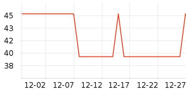 ��Ԫ���ʳƷ/��Ʒ��ʷ�۸�