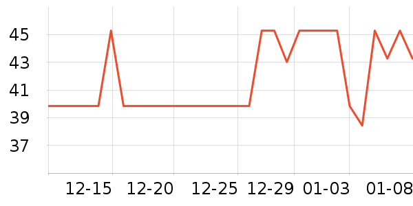 ��Ԫ���ʳƷ/��Ʒ��ʷ�۸�