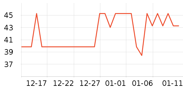 ��Ԫ���ʳƷ/��Ʒ��ʷ�۸�