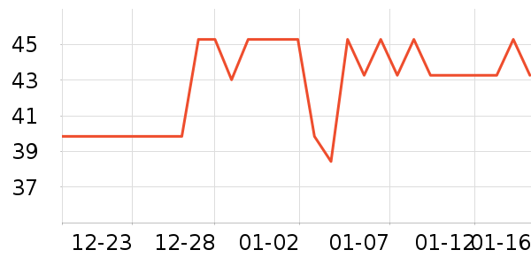 ��Ԫ���ʳƷ/��Ʒ��ʷ�۸�