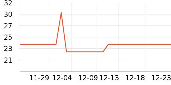 ���۹�����ʷ�۸�