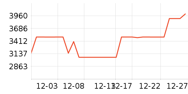 ����ϴ�»���ʷ�۸�