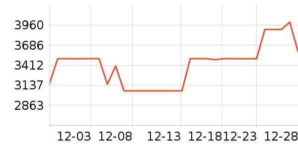 ����ϴ�»���ʷ�۸�