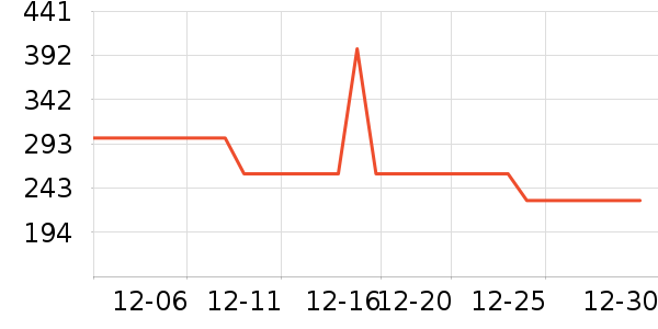 ��������Ůѥ��ʷ�۸�