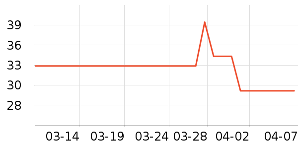 �»�Ⱦ��/�̷�/������ʷ�۸�