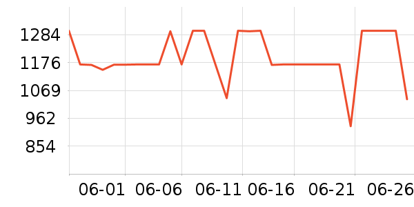 ����΢��¯��ʷ�۸�