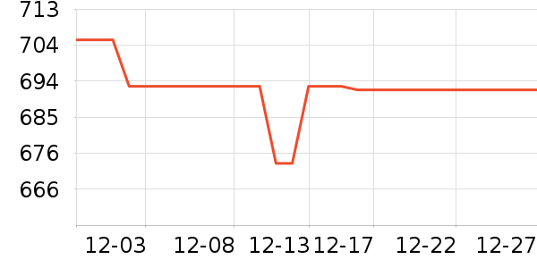 �������챻����ʷ�۸�