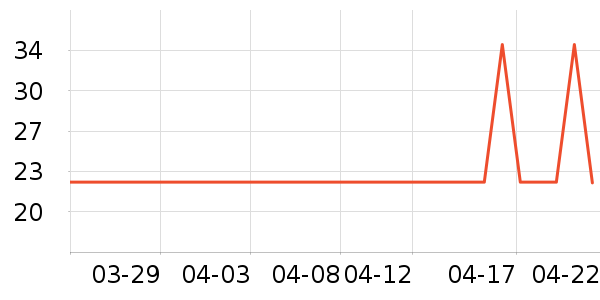 ��������ˮ��ʷ�۸�