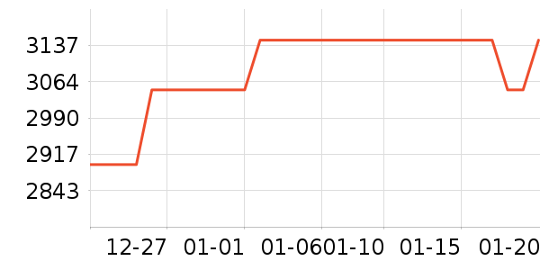 ��̫���̻���ʷ�۸�