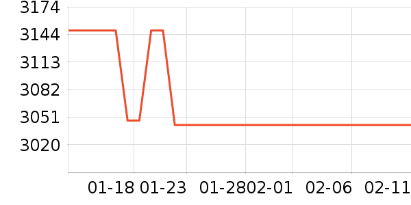 ��̫���̻���ʷ�۸�