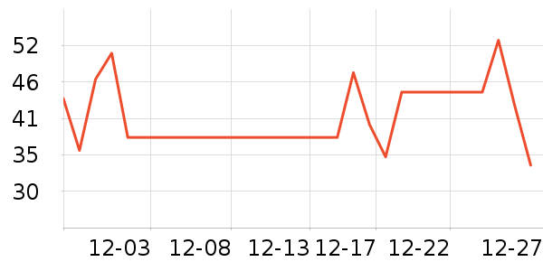 ������ţ��/��Ʒ��ʷ�۸�