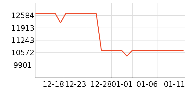 ��������������ʷ�۸�