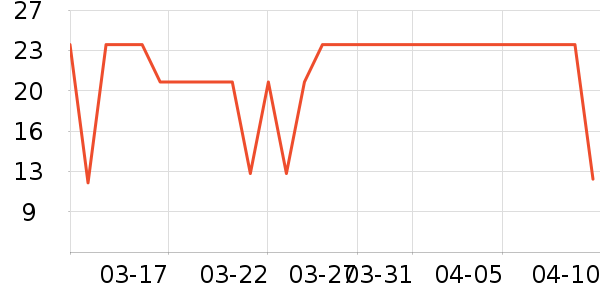 ���ݾƼ������ʷ�۸�