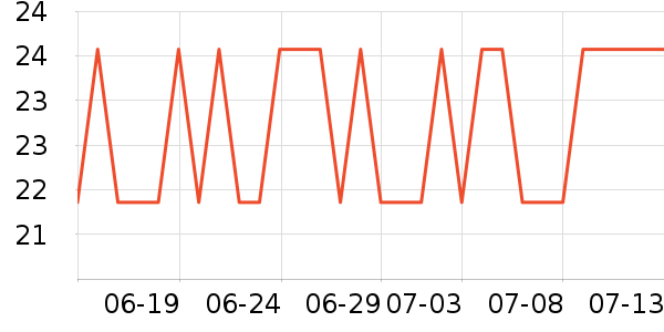 ���ݾƼ������ʷ�۸�