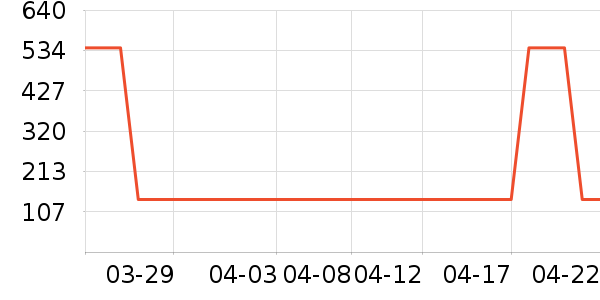 ���޸���ά������ʷ�۸�