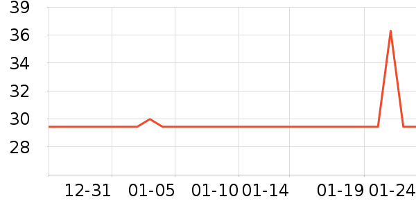 һ������������ʷ�۸�