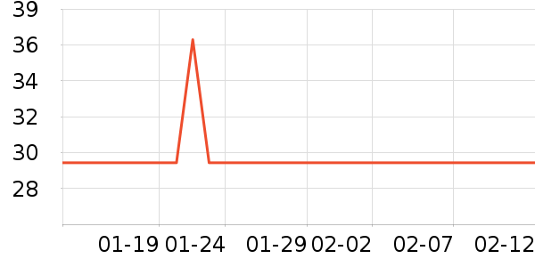 һ������������ʷ�۸�