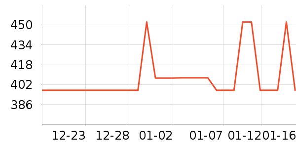 �������������ʷ�۸�