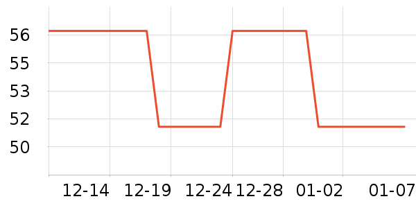 ��ά�����/���������ʷ�۸�