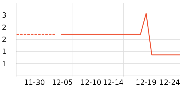 ����Ʒ�Ƽ�ͥ������ʷ�۸�