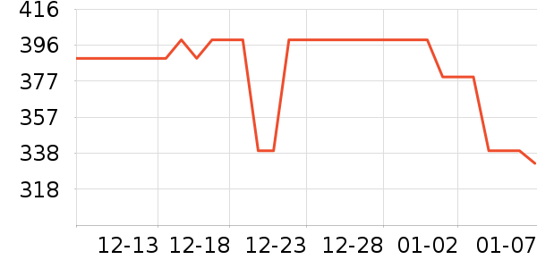 ���ǵ�ѹ������ʷ�۸�