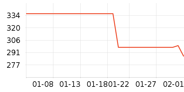 ³��ʳ������ʷ�۸�