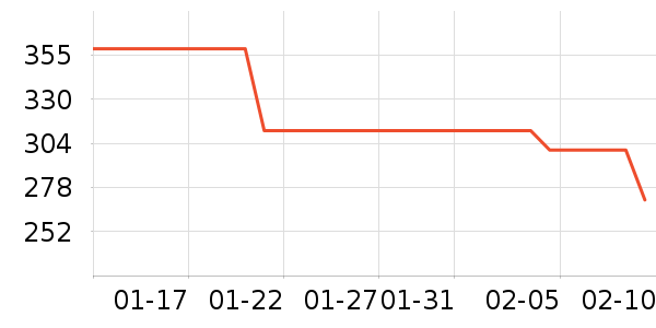 ���ڼп���ʷ�۸�