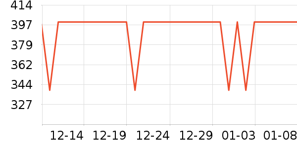 ѩ�з�������װ��ʷ�۸�
