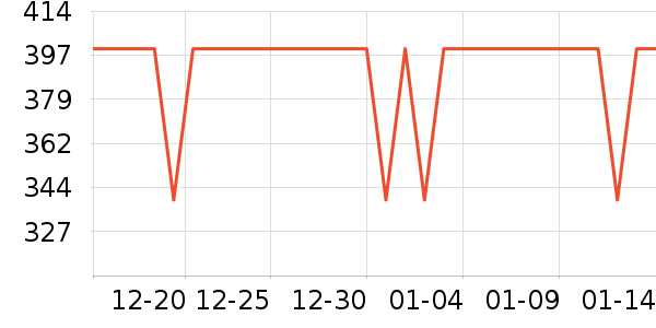 ѩ�з�������װ��ʷ�۸�