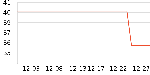 �ݸ񵶾���ʷ�۸�