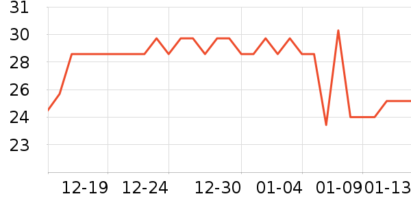 Ŧ������ NUKACID��๤����ʷ�۸�