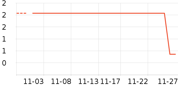 ����Ʒ����ʷ�۸�