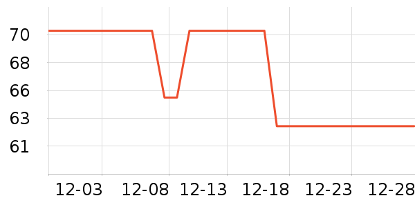 ��ɯ������ʷ�۸�