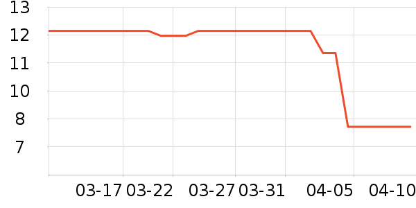 ����Ʒ���ݵ���ʷ�۸�