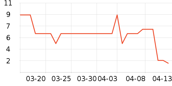 ����Ʒ���ݵ���ʷ�۸�