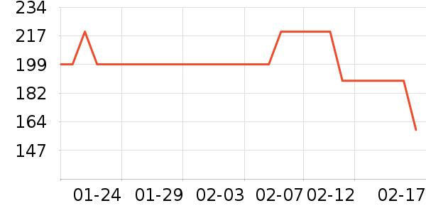 ��˾��Ůʽ������ʷ�۸�