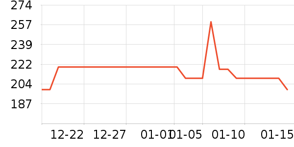 ��˾��Ůʽ������ʷ�۸�