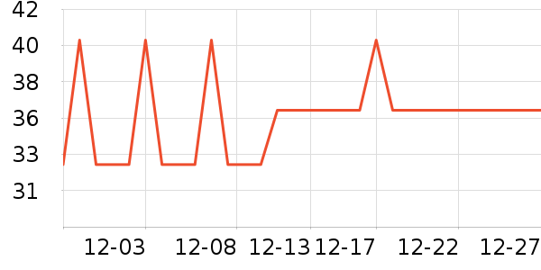 �Ź�������ʷ�۸�