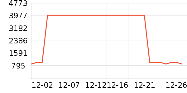 �Ƶ������ʷ�۸�