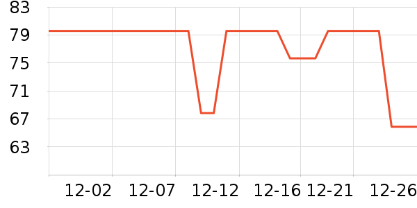 �����˹���ά����ʷ�۸�