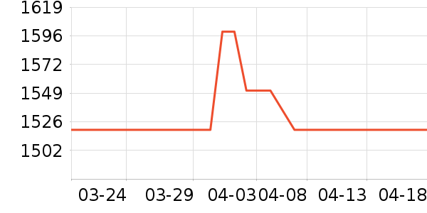 ����˽�����е��ʷ�۸�