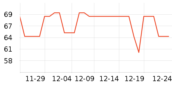 ׼���˶�����ʷ�۸�