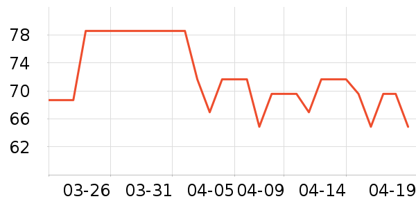 ��γ47�������߲���ʷ�۸�