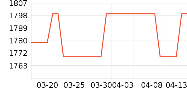 �ղ���ů��/������ʷ�۸�