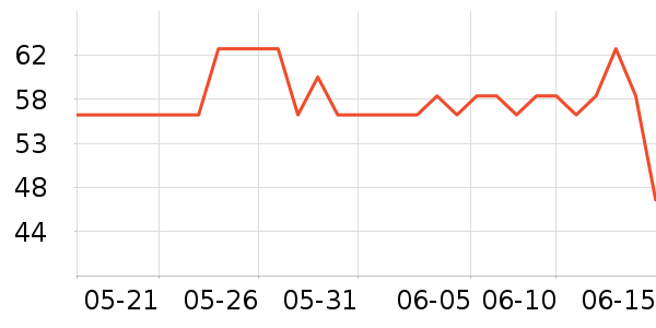 ����ʳ������ʷ�۸�