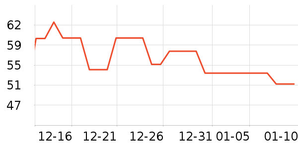 ����ʳ������ʷ�۸�