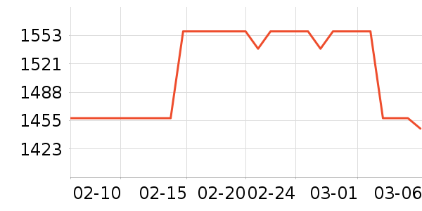 ��������;����ʷ�۸�